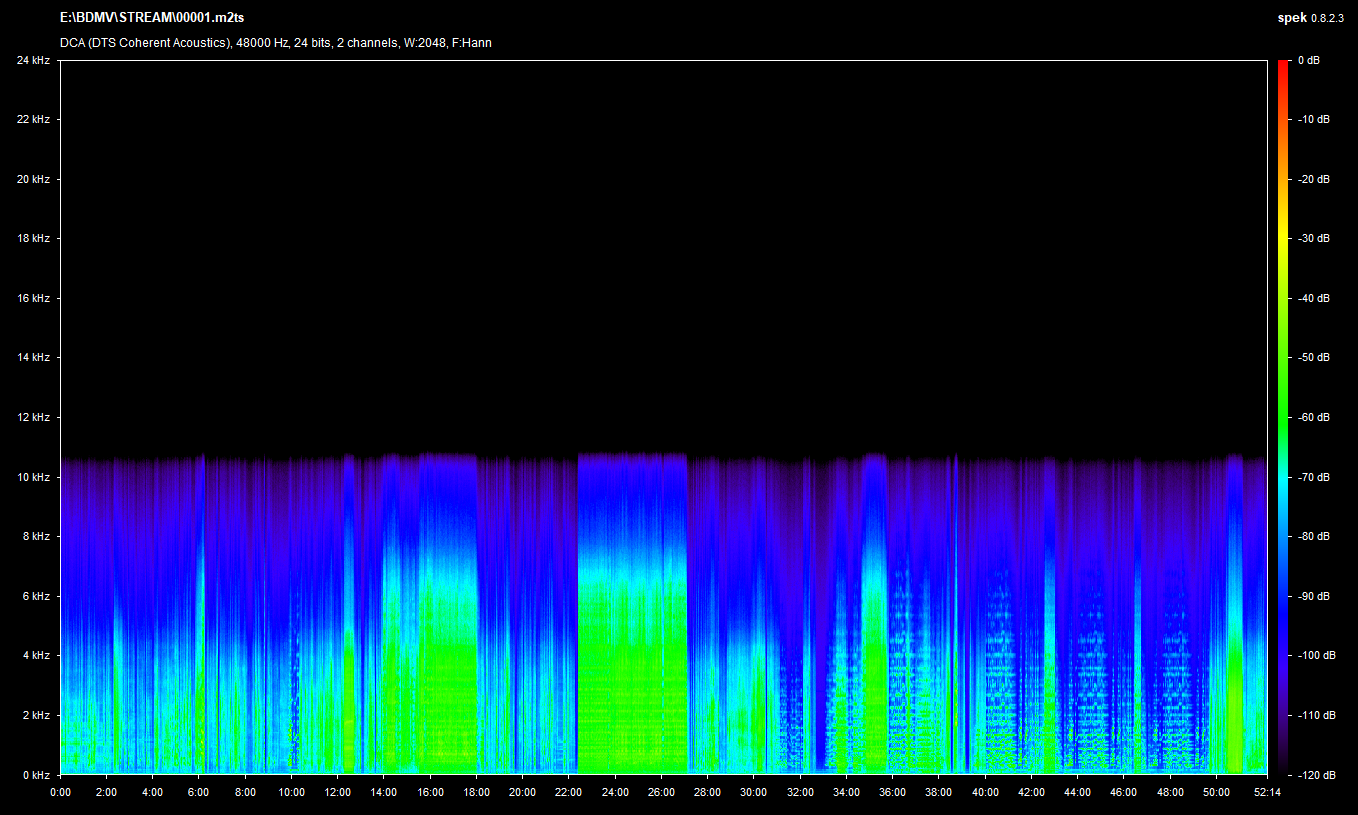 Dr. Cock Luv Blu-ray Spek Info