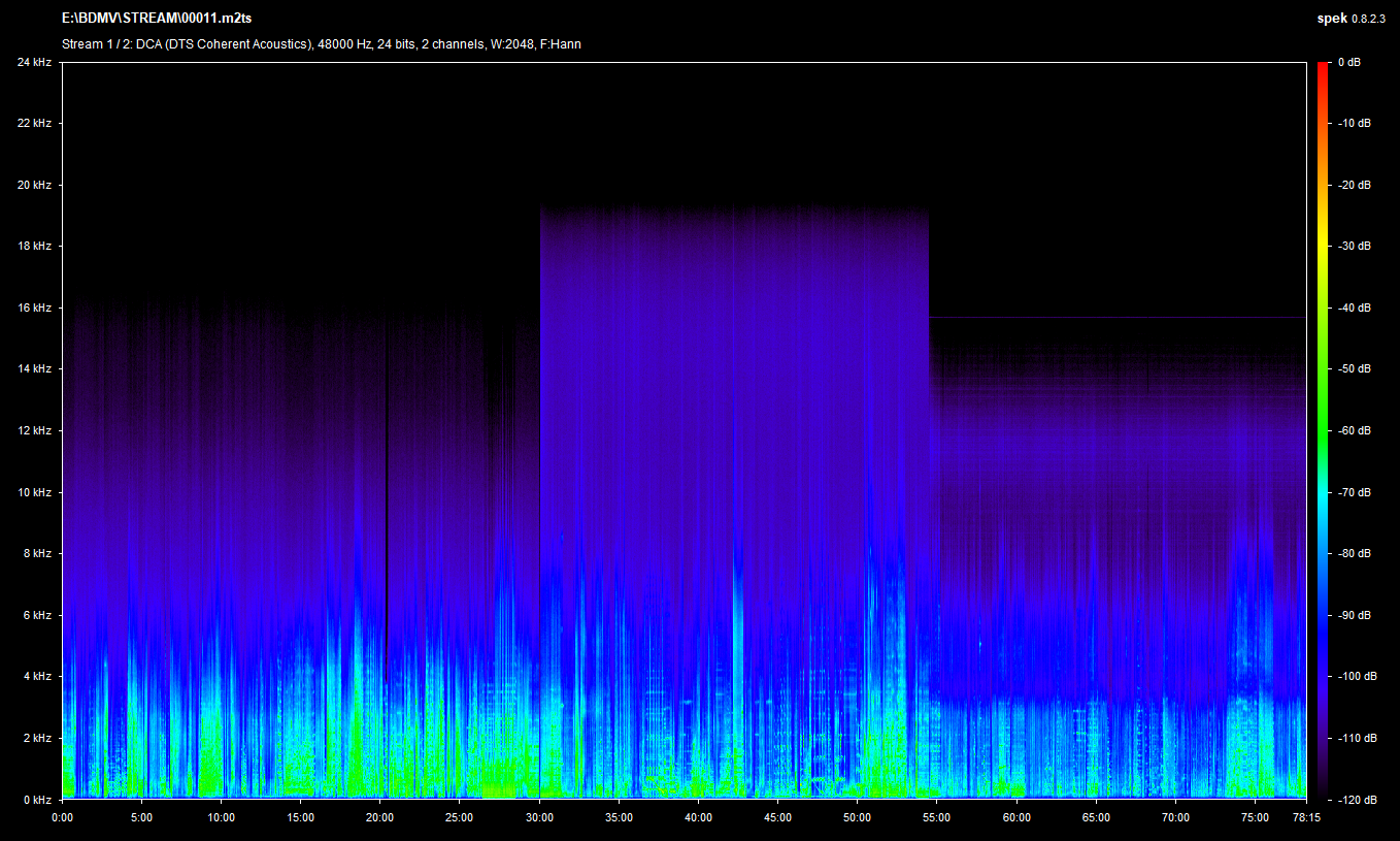 The Lemon Grove Kids! Blu-ray Spek Info