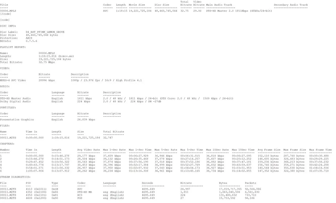 The Lemon Grove Kids! Blu-ray BD Info