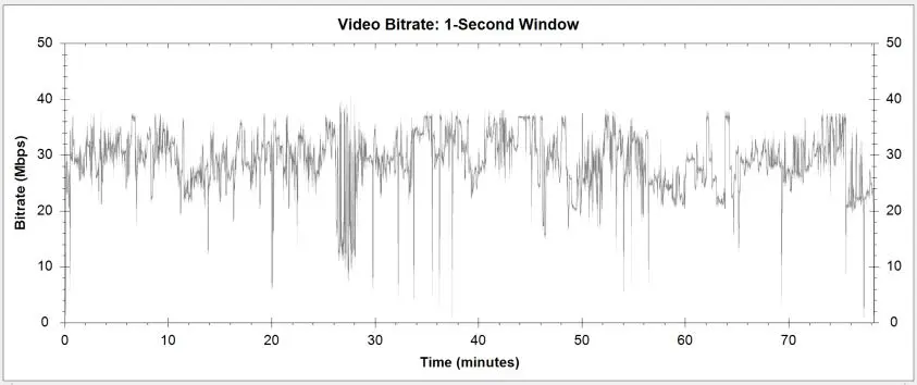 The Lemon Grove Kids! Blu-ray Bitrate Info