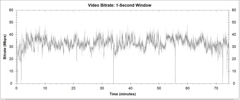 The Cat and the Canary Blu-ray Bitrate Info