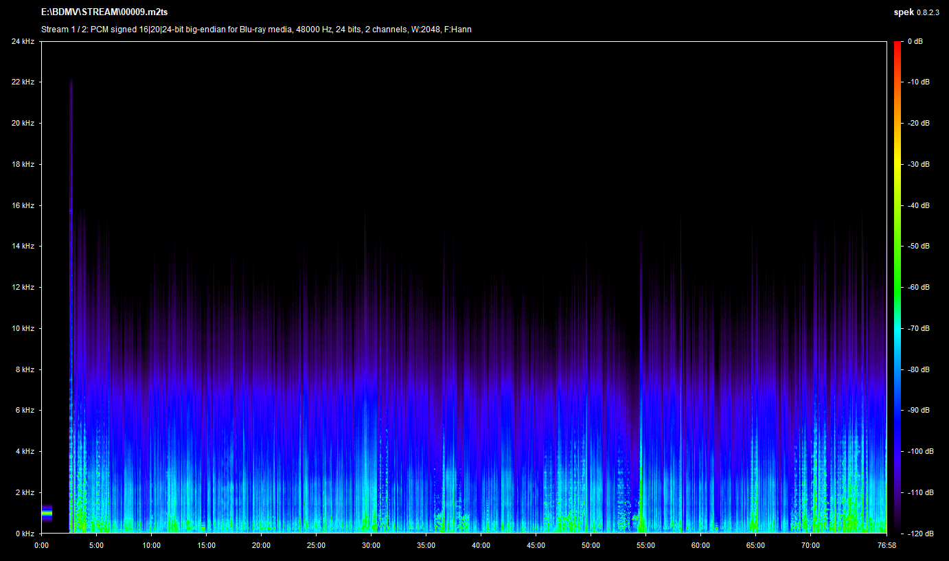 The Cat and the Canary Blu-ray Spek Info
