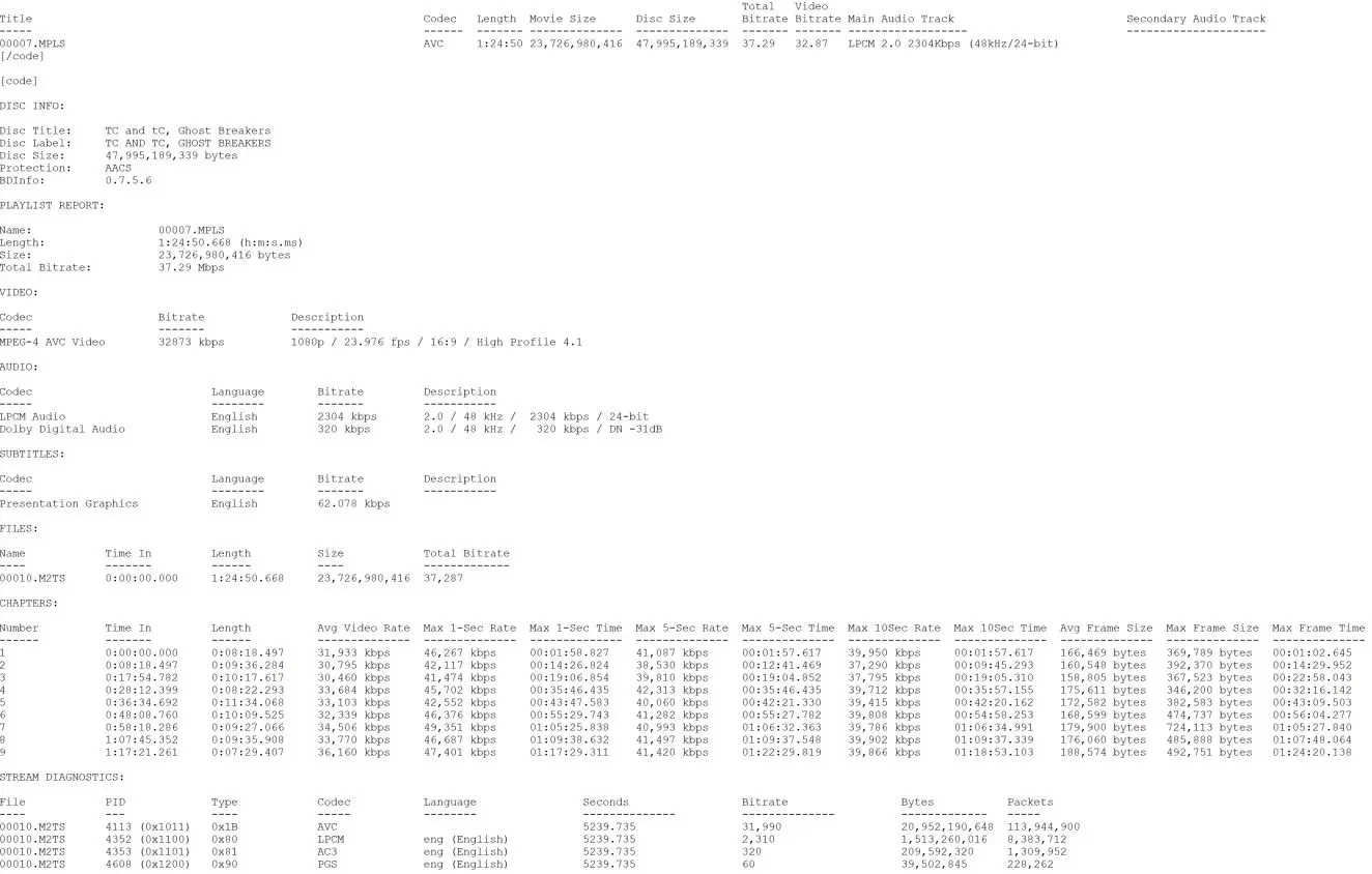 The Ghost Breakers Blu-ray BD Info