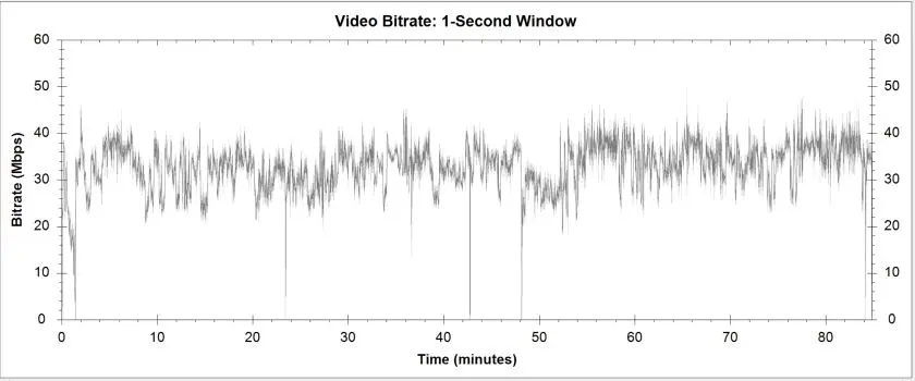 The Ghost Breakers Blu-ray Bitrate Info