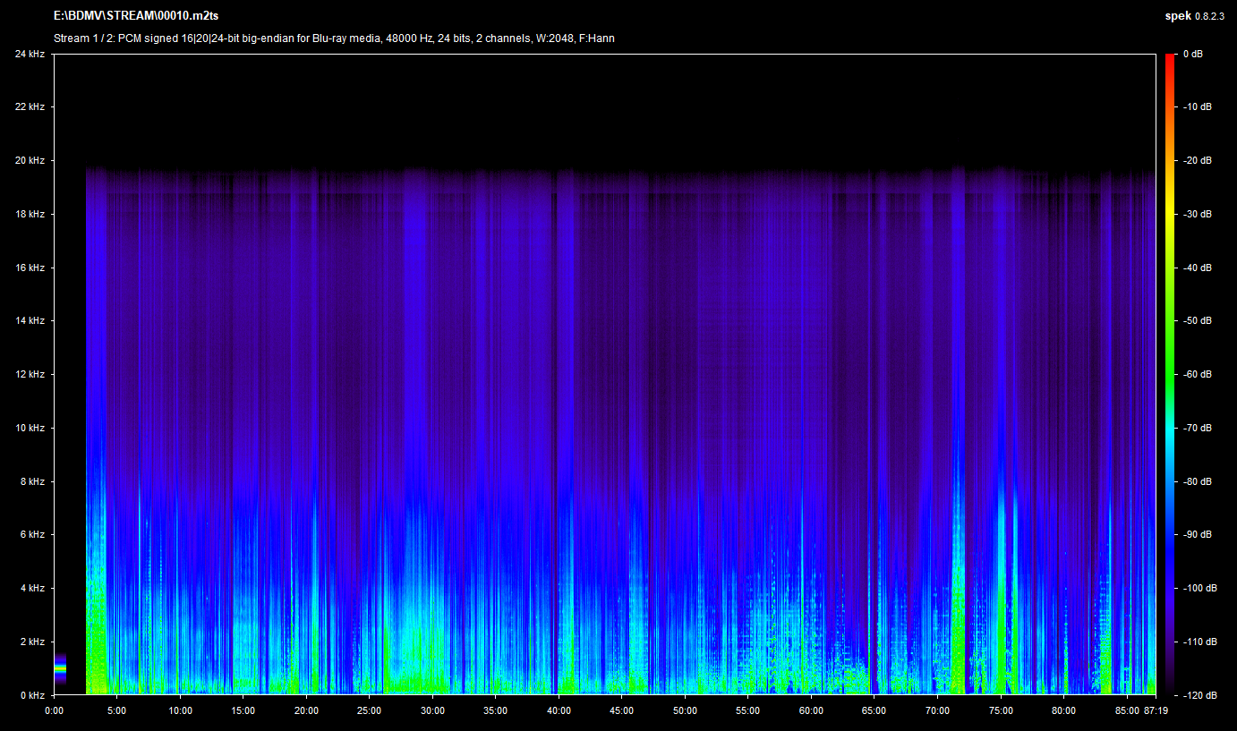 The Ghost Breakers Blu-ray Spek Info