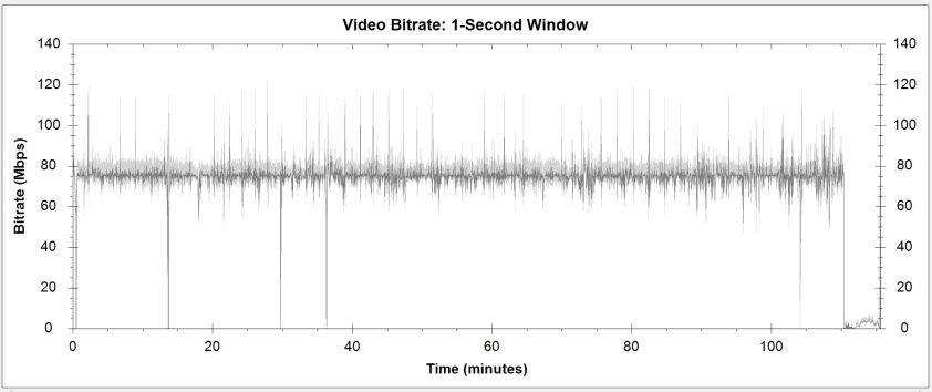 Smile 4K UHD Bitrate Info