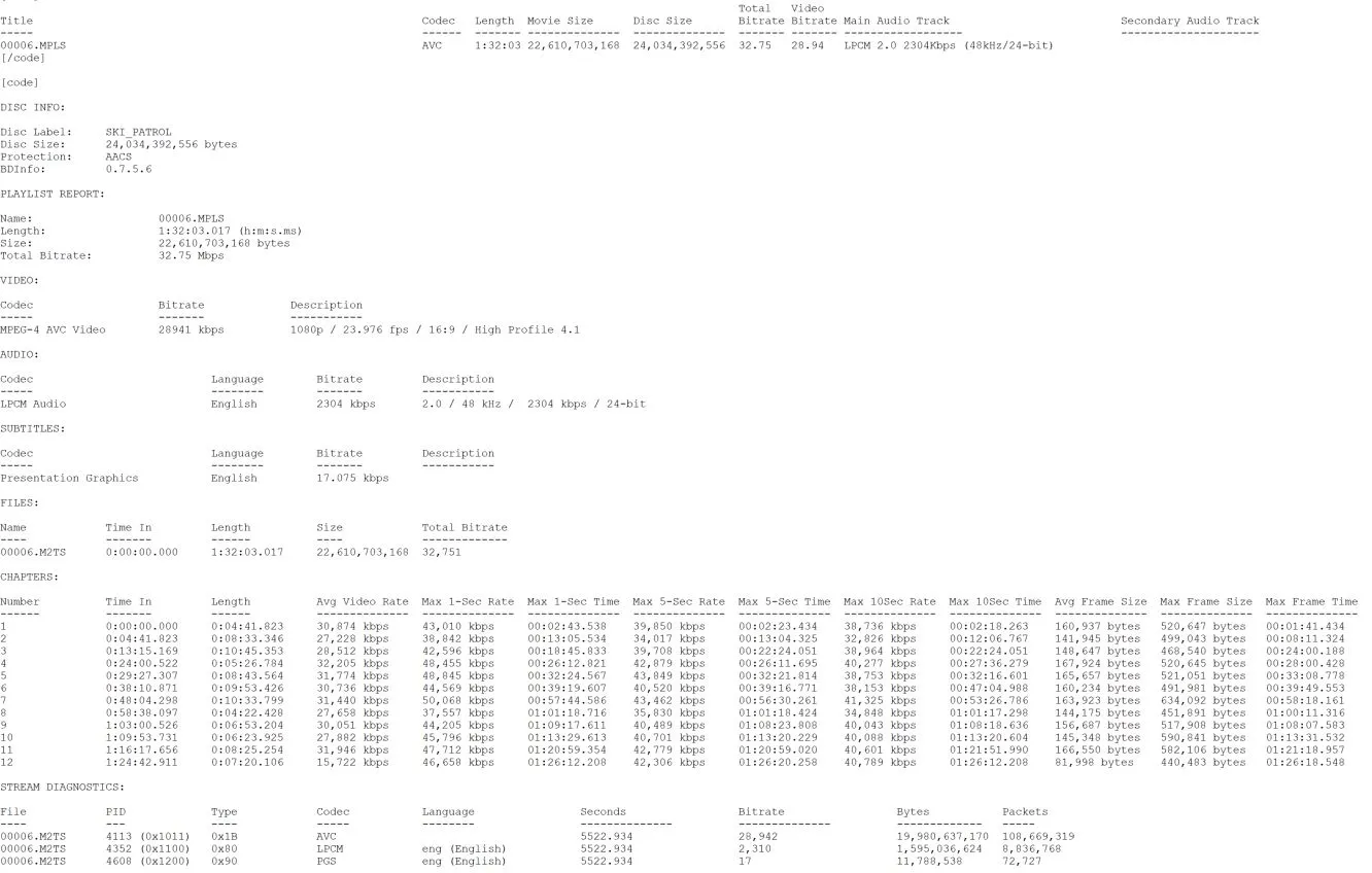 Ski Patrol Blu-ray BD Info