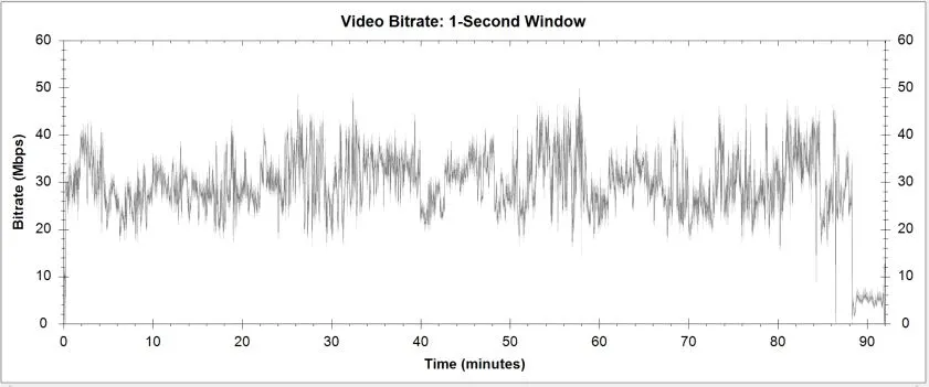 Ski Patrol Blu-ray Bitrate Info