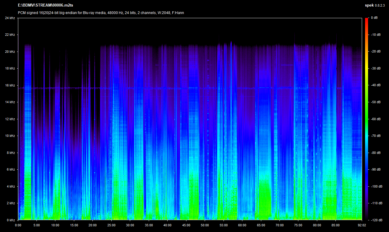 Ski Patrol Blu-ray Spek Info