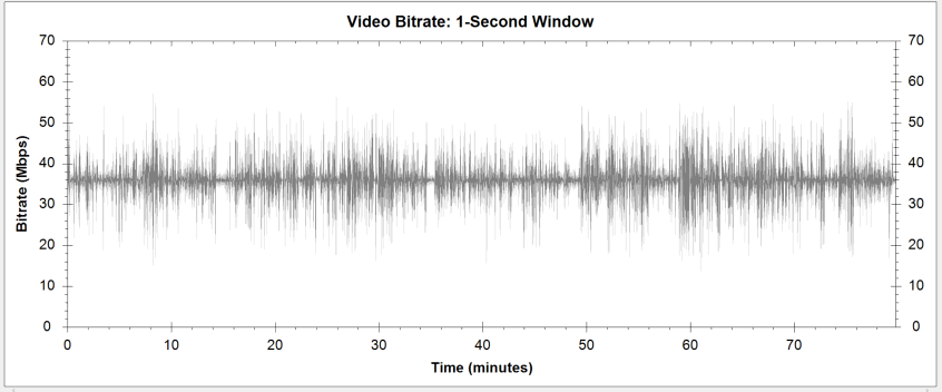 The AGFA Horror Trailer Show Blu-ray Bitrate Info