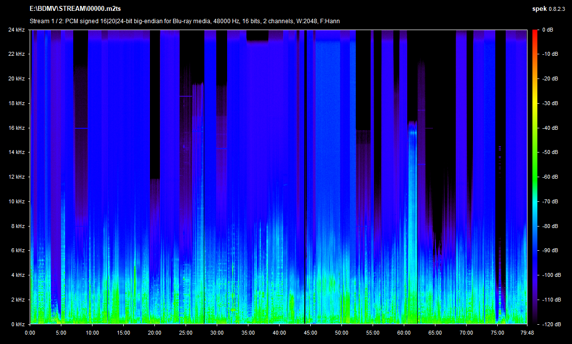 The AGFA Horror Trailer Show Blu-ray Spek Info