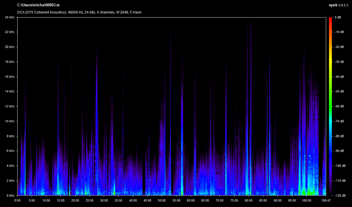 The Changeling 4K UHD 5.1 Spek Info