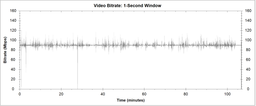 The Changeling 4K UHD Bitrate Info
