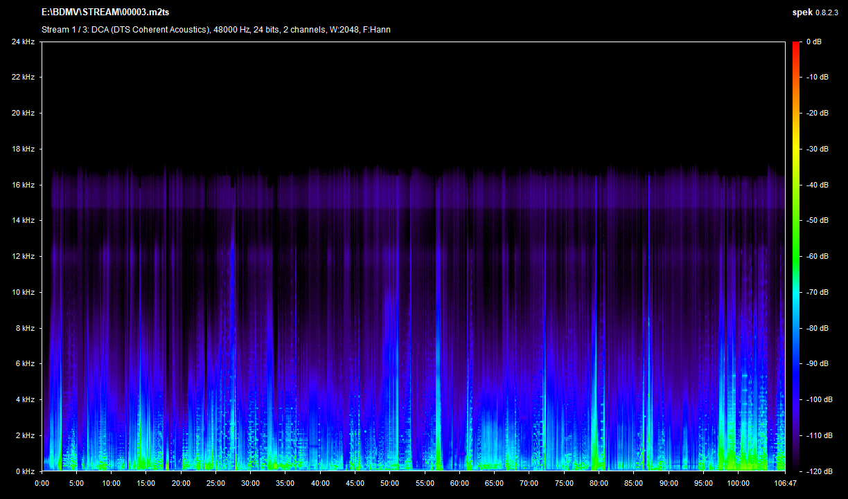 The Changeling 4K UHD Stereo Spek Info