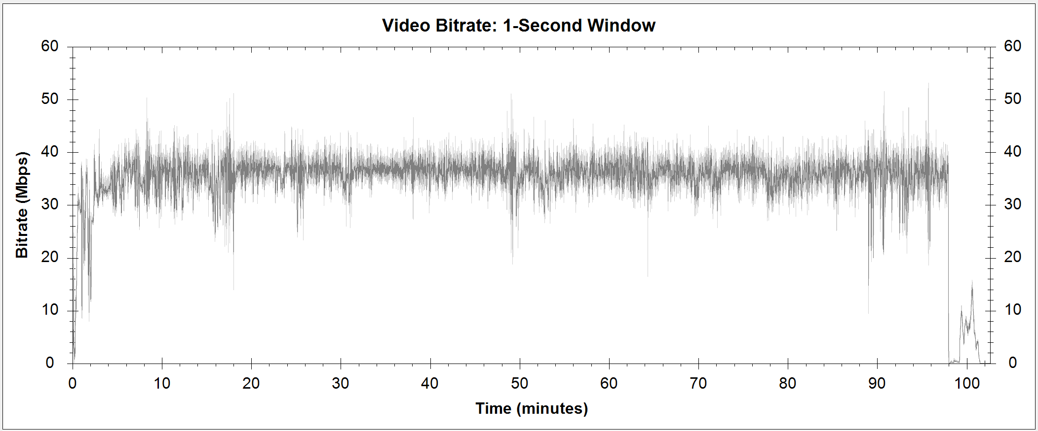 Black Circle Blu-ray Bitrate Info