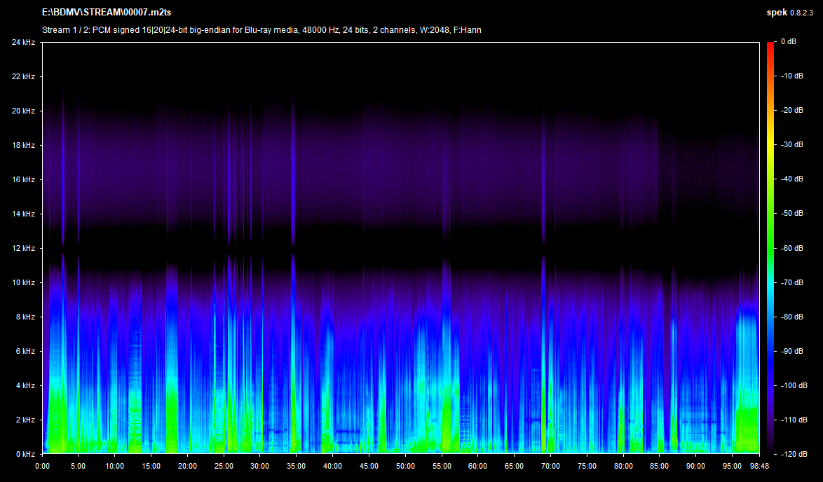 Little Fauss and Big Halsy Blu-ray Spek Info