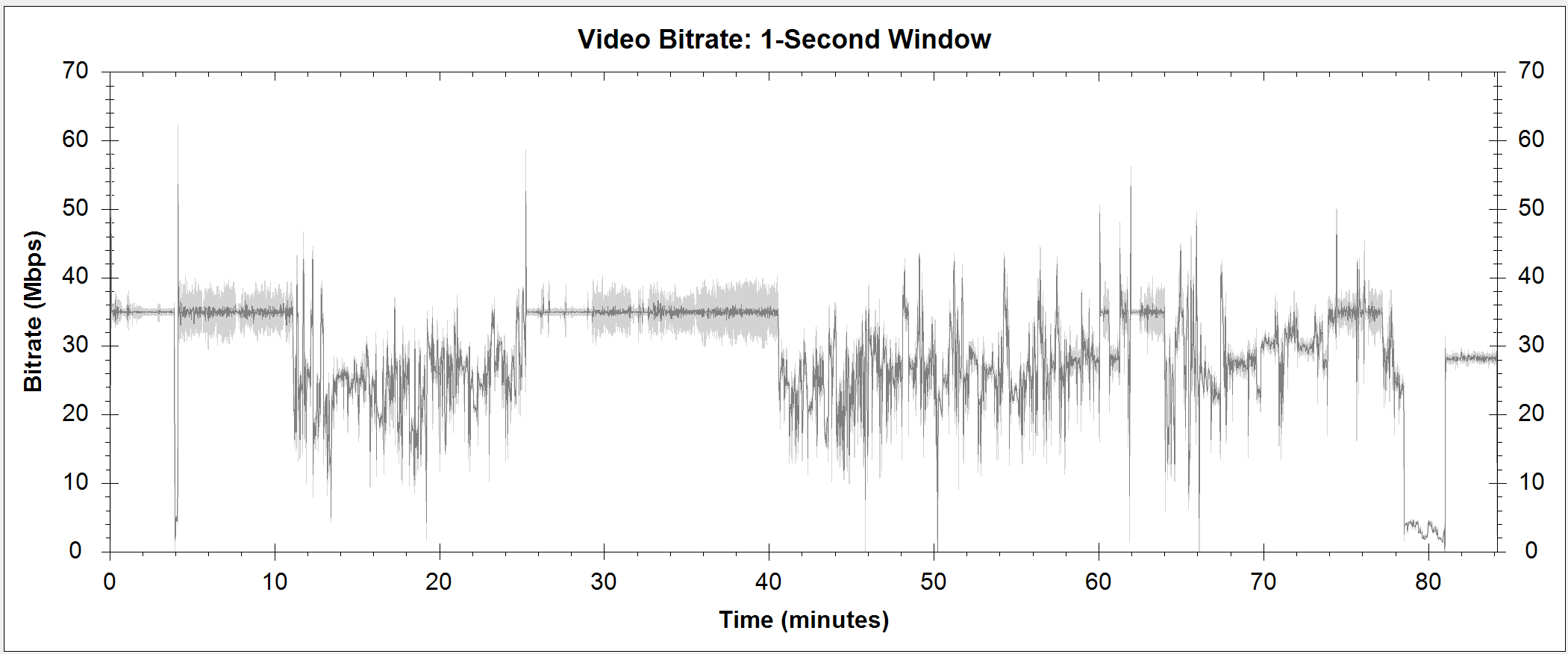 Meatcleaver Massacre Theatrical Cut Blu-ray Bitrate Info