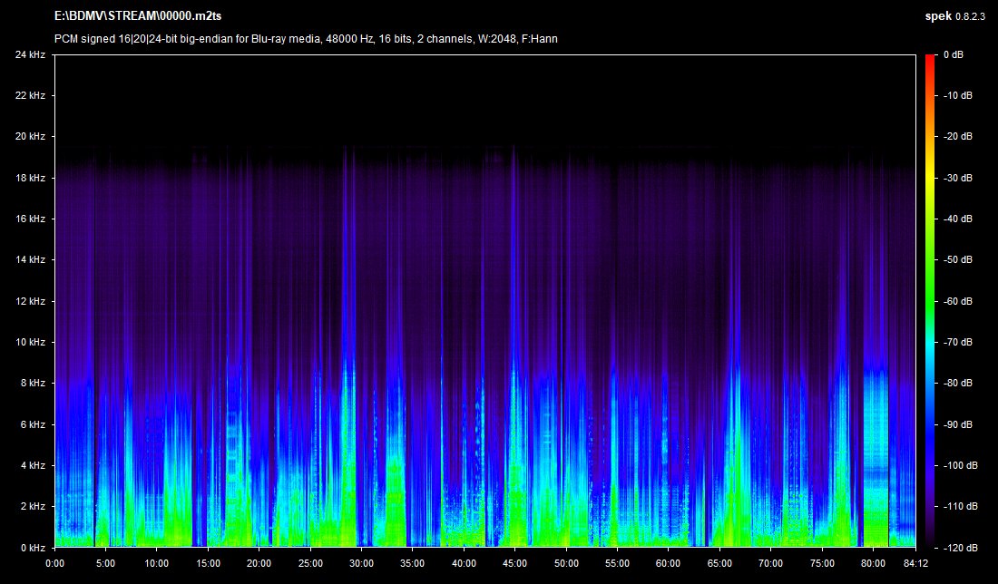 NSFW Meatcleaver Massacre Bluray Screenshots (101 Films