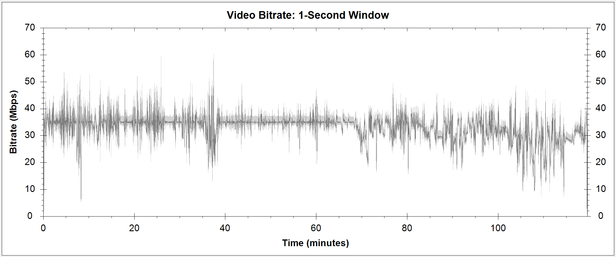 The Lawyer Blu-ray Bitrate Info