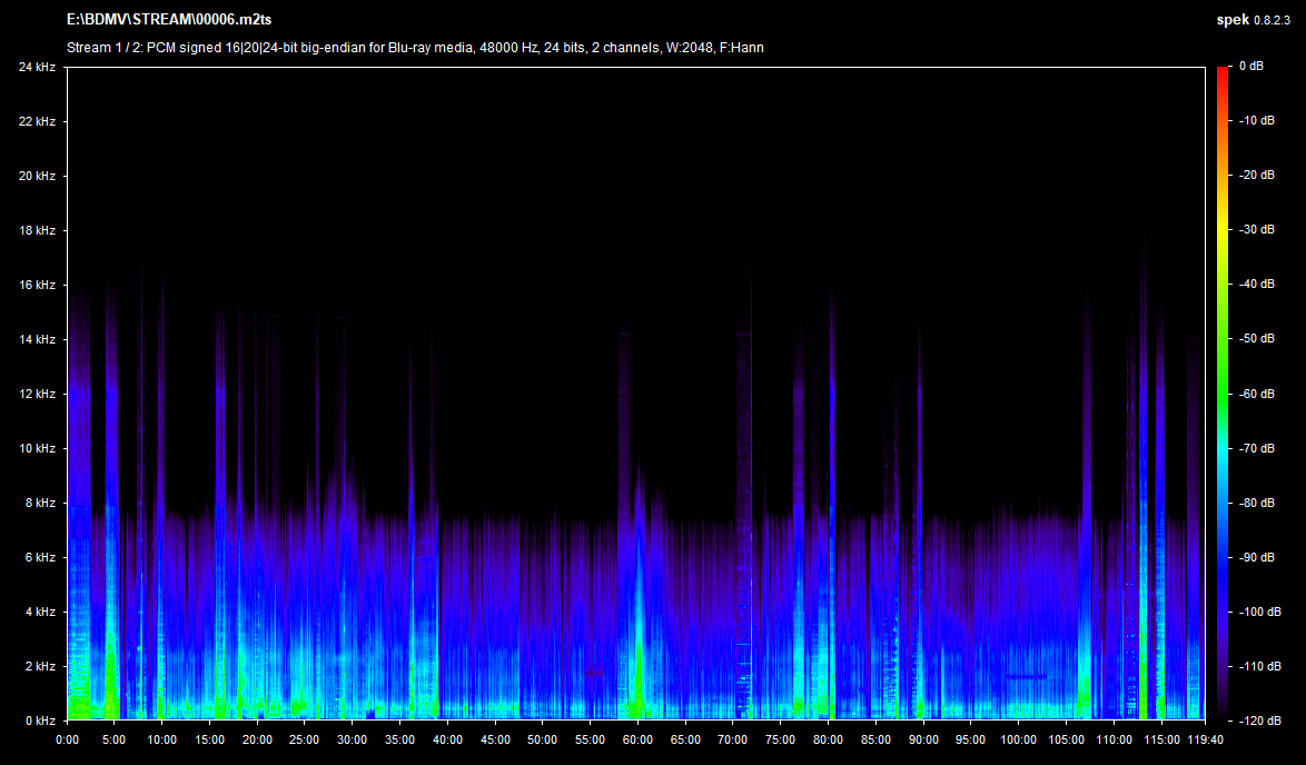 The Lawyer Blu-ray Spek Info