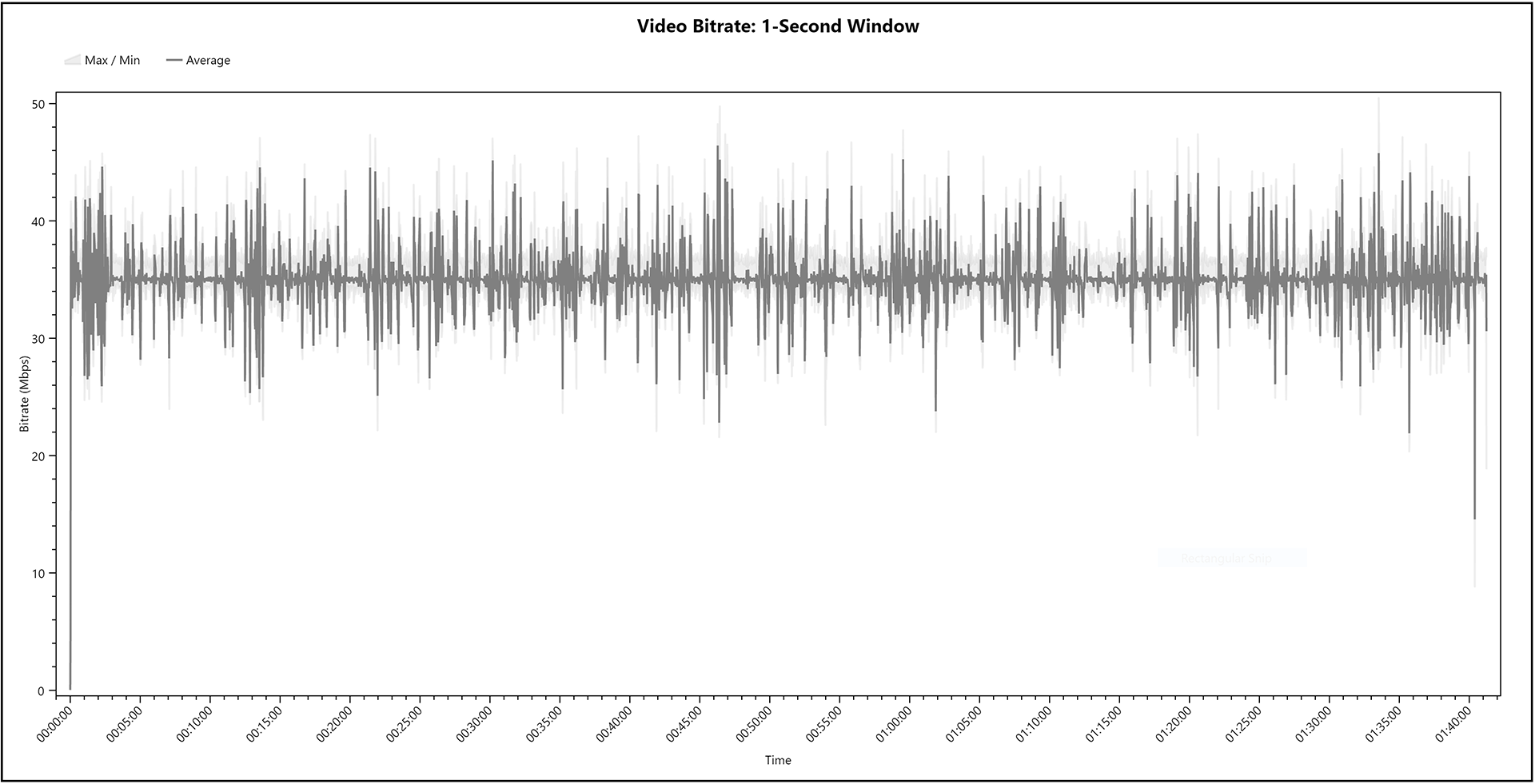A Bullet for Sandoval Blu-ray Bitrate Info
