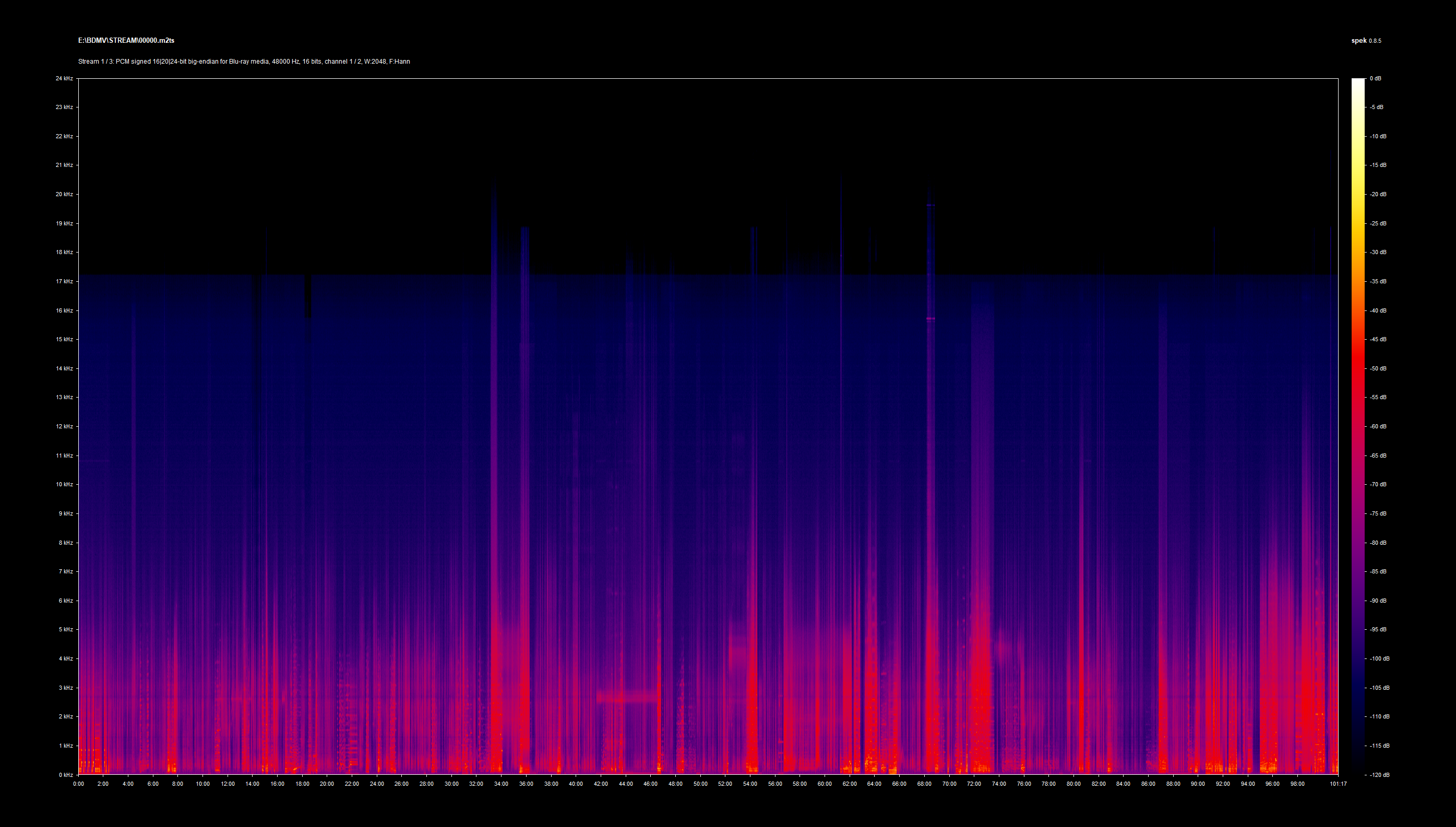 A Bullet for Sandoval Blu-ray English Spek Info