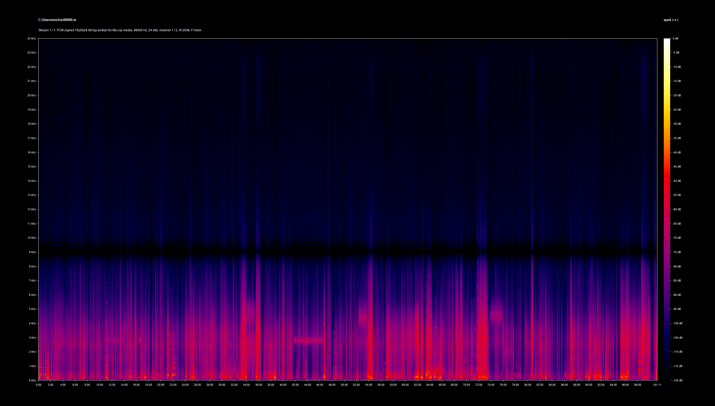 A Bullet for Sandoval Blu-ray Spanish Spek Info