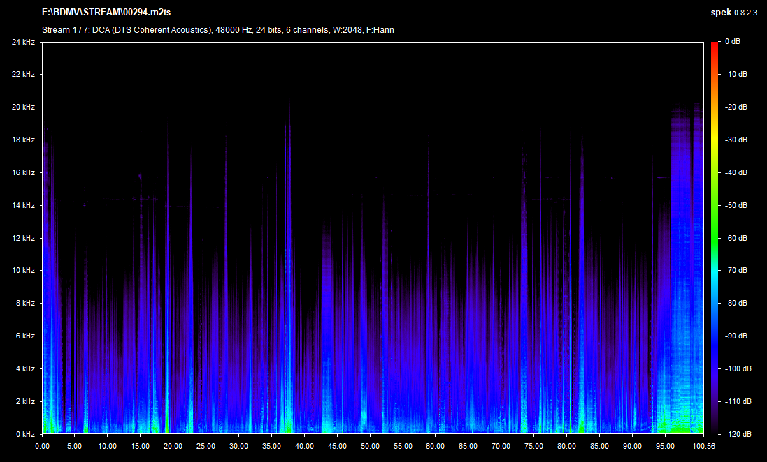 Scrooged UHD Spek Info