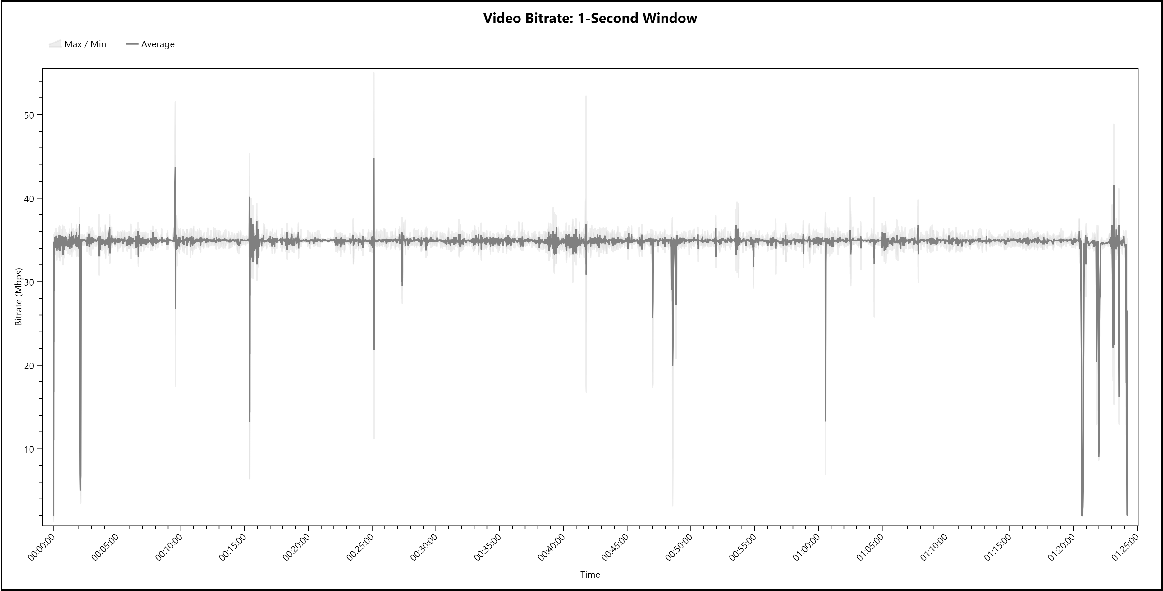 Bad Biology Blu-ray Bitrate Info