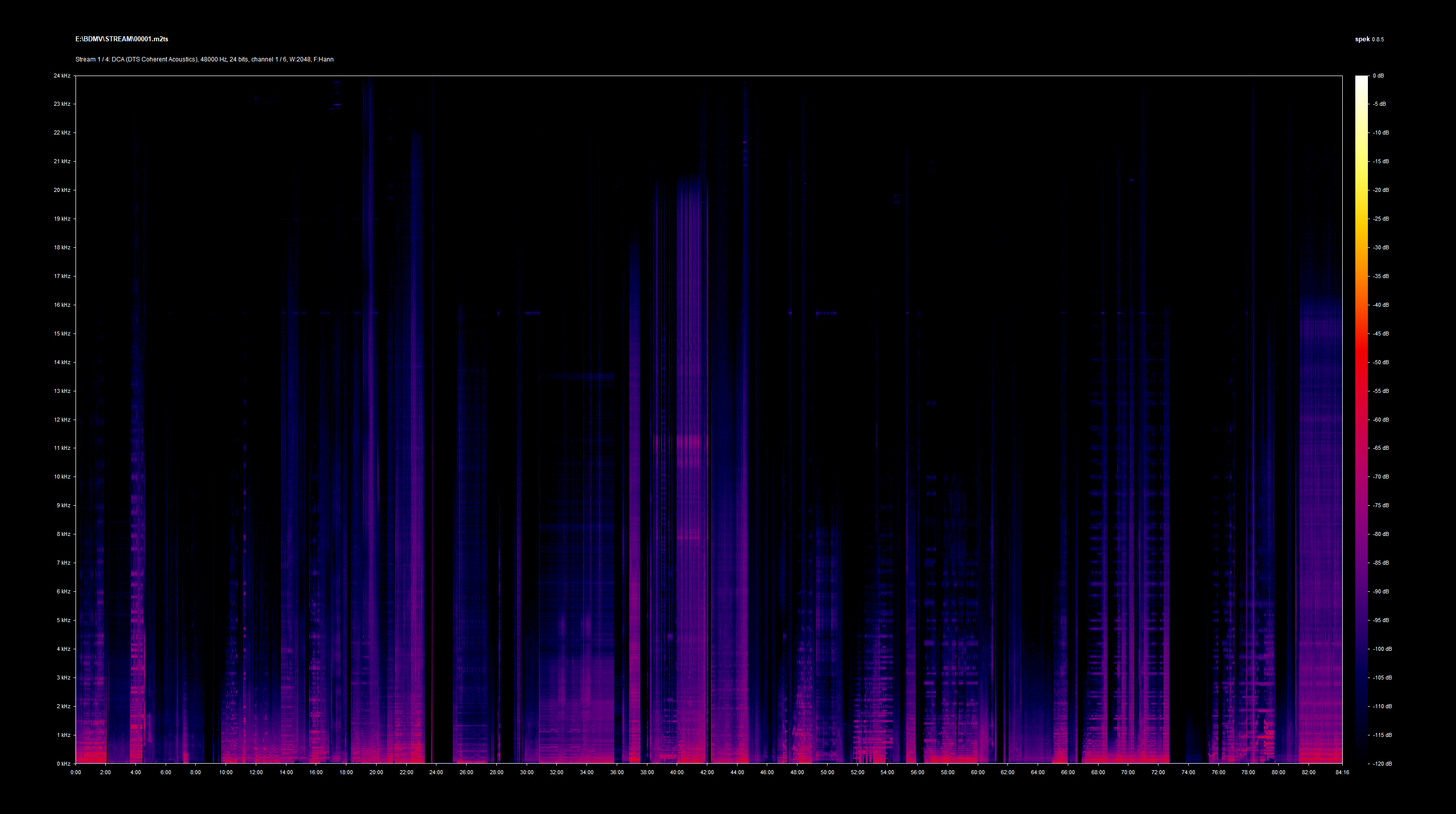 Bad Biology Blu-ray 5.1 Spek Info