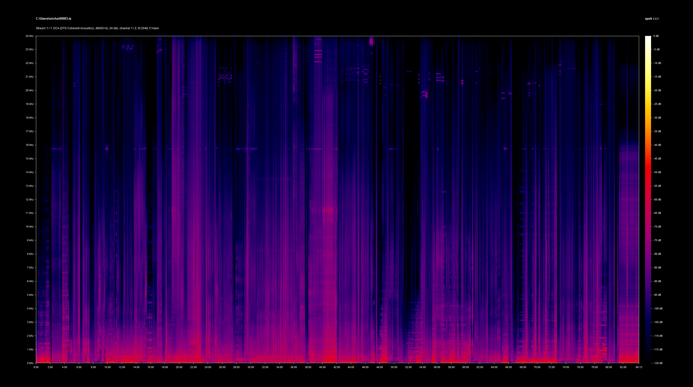 Bad Biology UHD 2.0 Spek Info