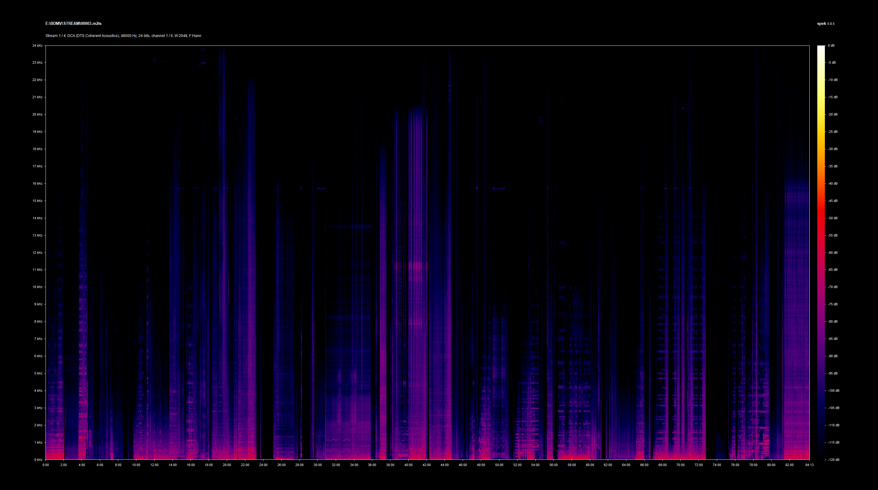Bad Biology UHD 5.1 Spek Info