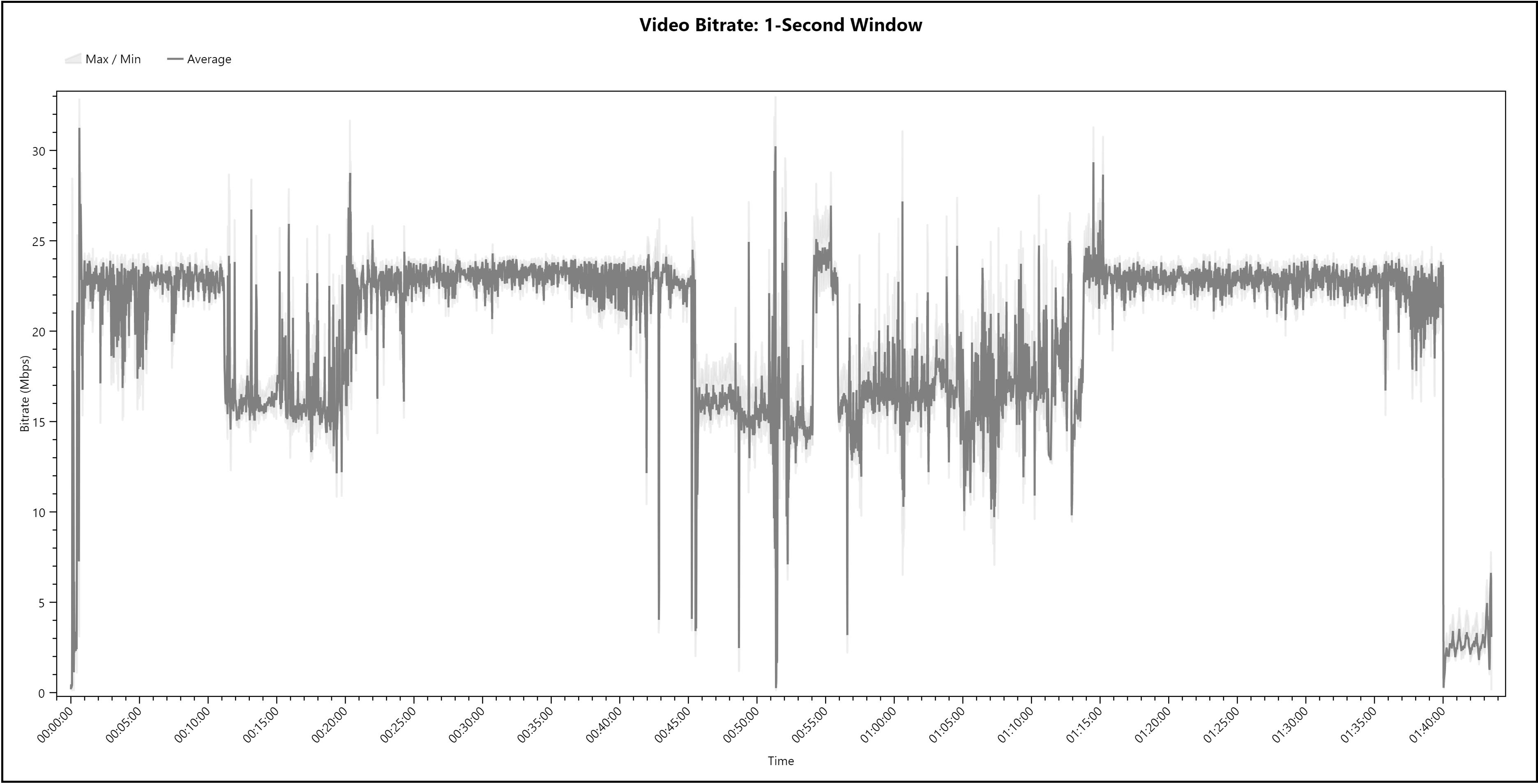 VHS 94 Blu-ray Bitrate Info