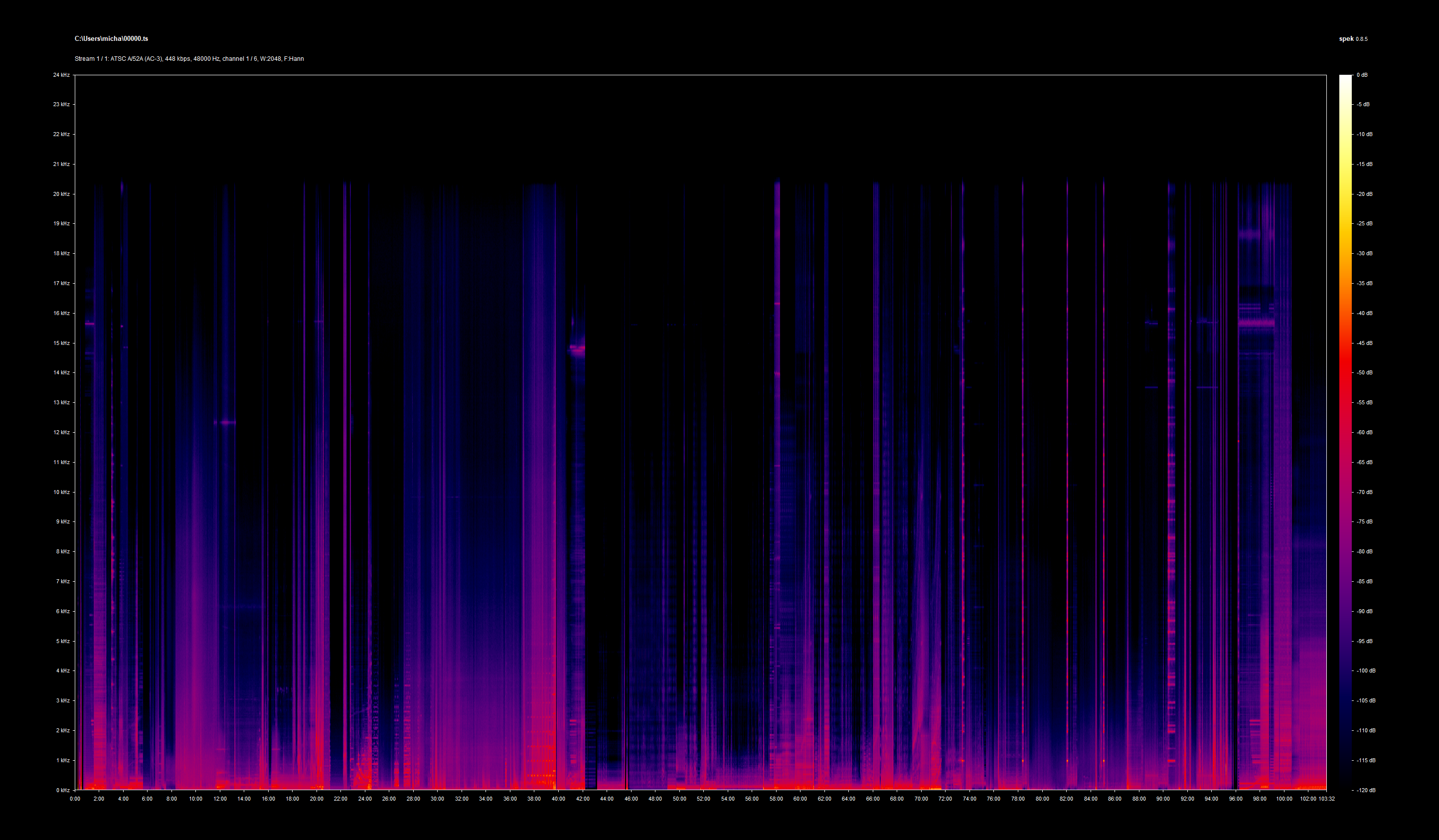VHS 94 Blu-ray Dolby Digital 5.1 Info