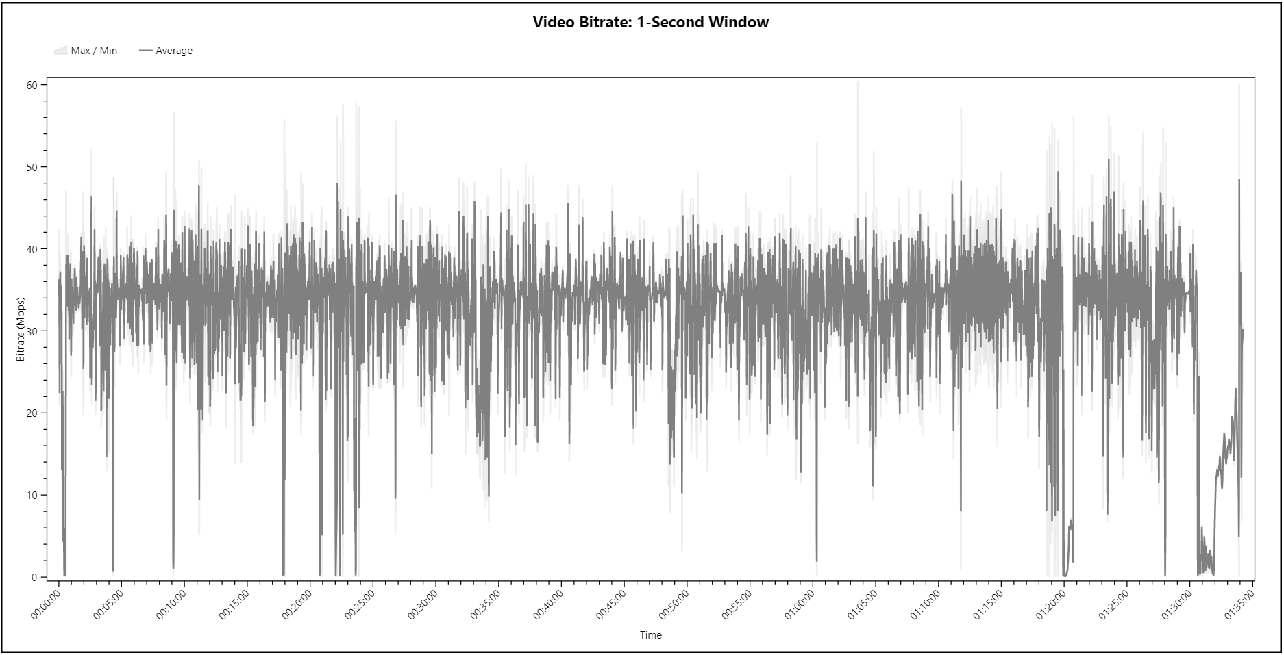 Gonjiam: Haunted Asylum Blu-ray Bitrate Info