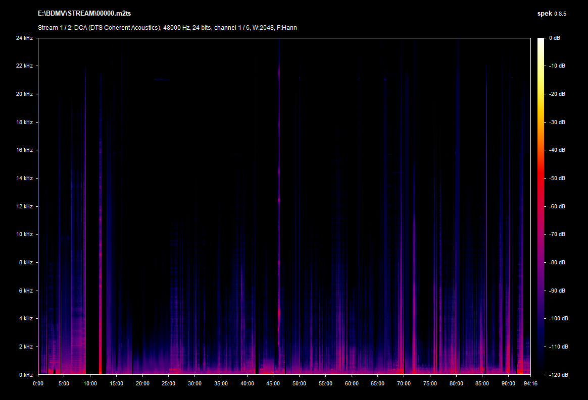 Gonjiam: Haunted Asylum Blu-ray Spek Info