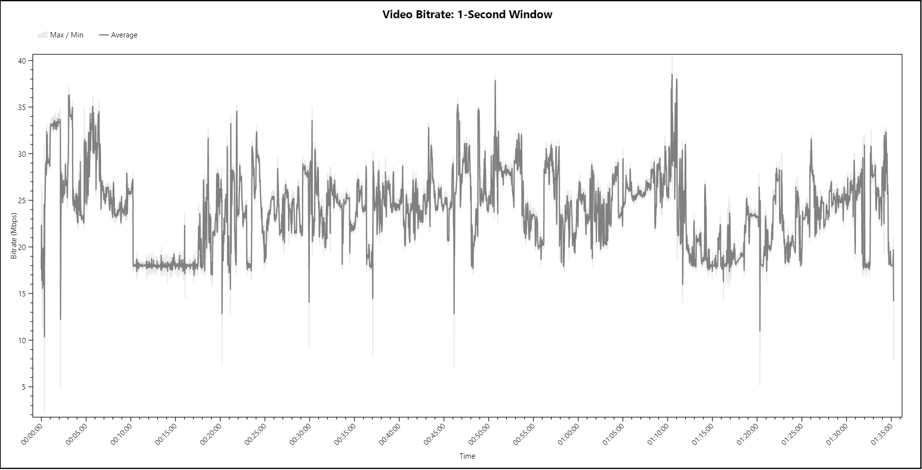 The Queen of Spades Blu-ray Bitrate Info