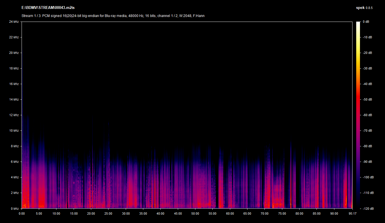 The Queen of Spades Blu-ray Spek Info