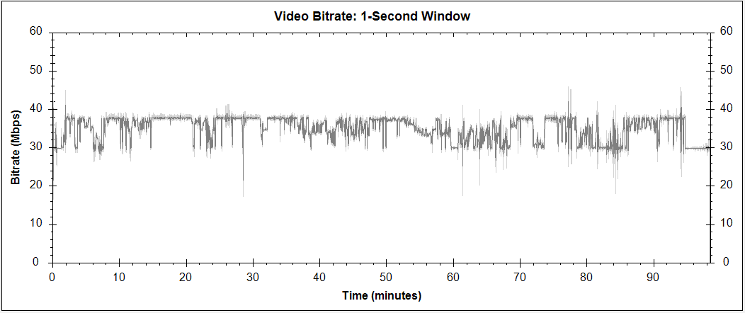 Oddity Blu-ray Bitrate Info