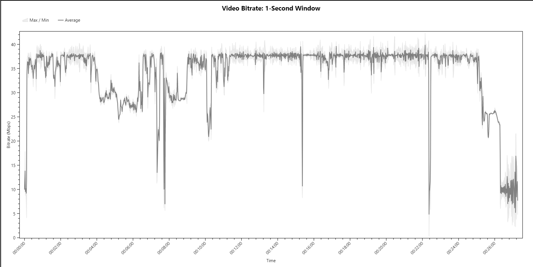 The Creep Tapes Blu-ray Bitrate Info
