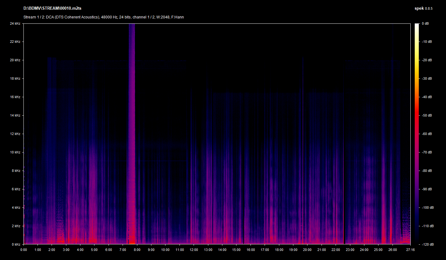 The Creep Tapes Blu-ray Spek Info