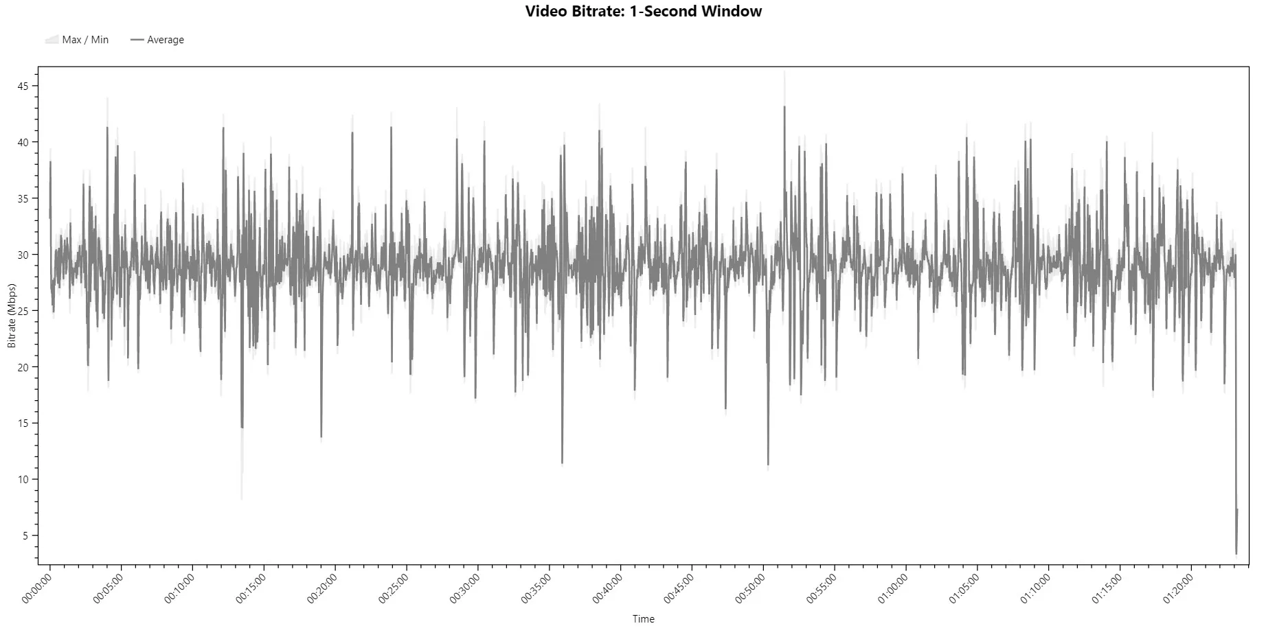Lady Desire Bitrate Viewer