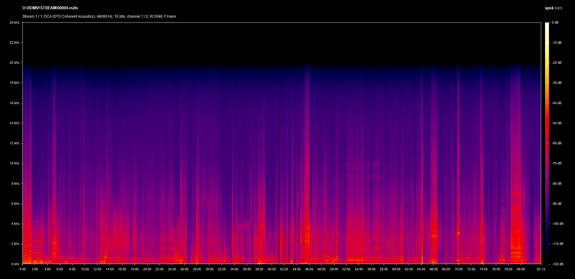 Lady Desire DTS 2.0 mono Greek Spek