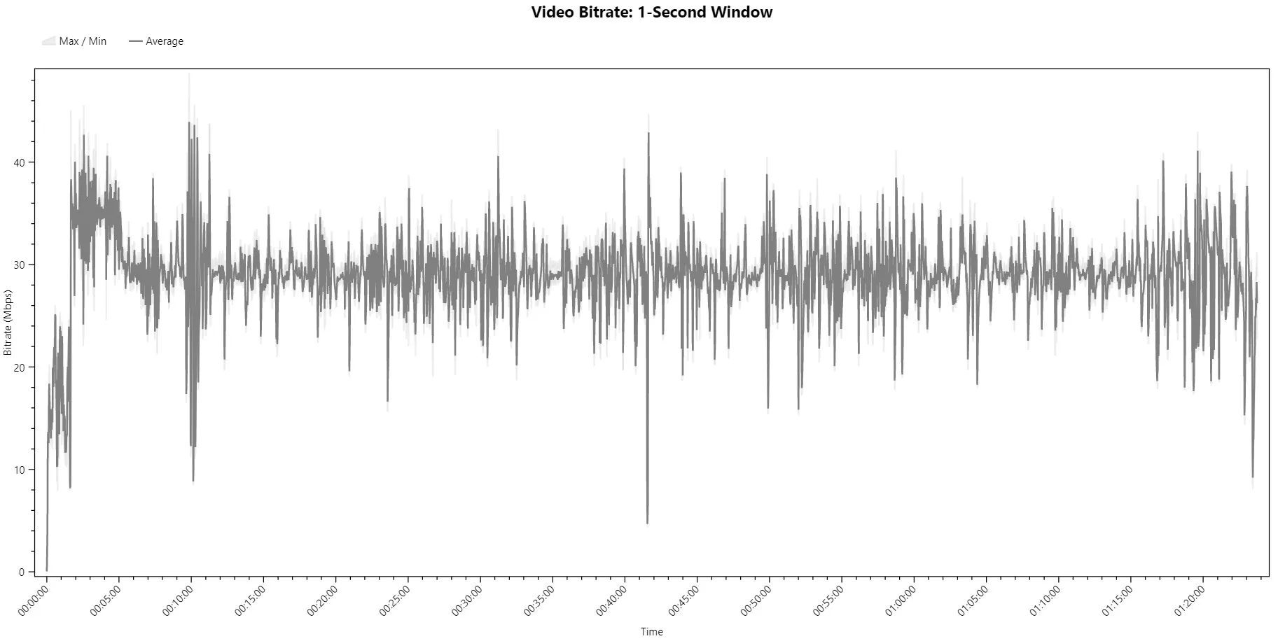 Sexomania Bitrate Viewer