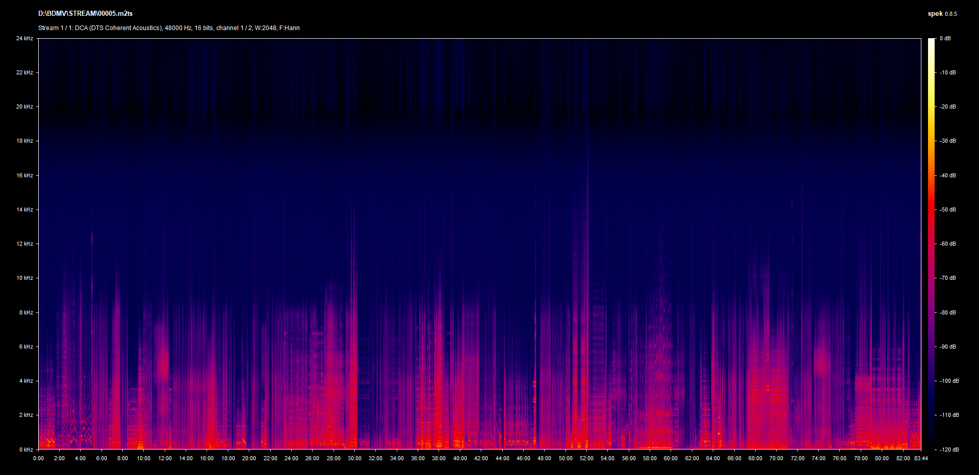 Sexomania DTS 2.0 mono Greek Spek
