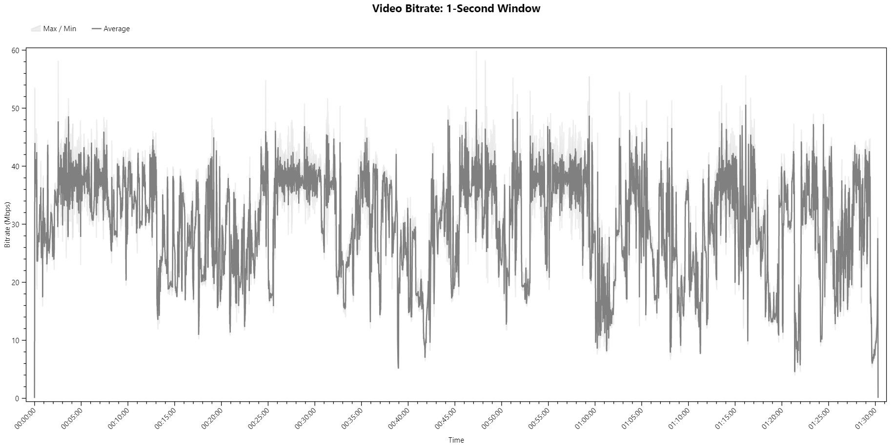 Seeding of a Ghost Bitrate Viewer