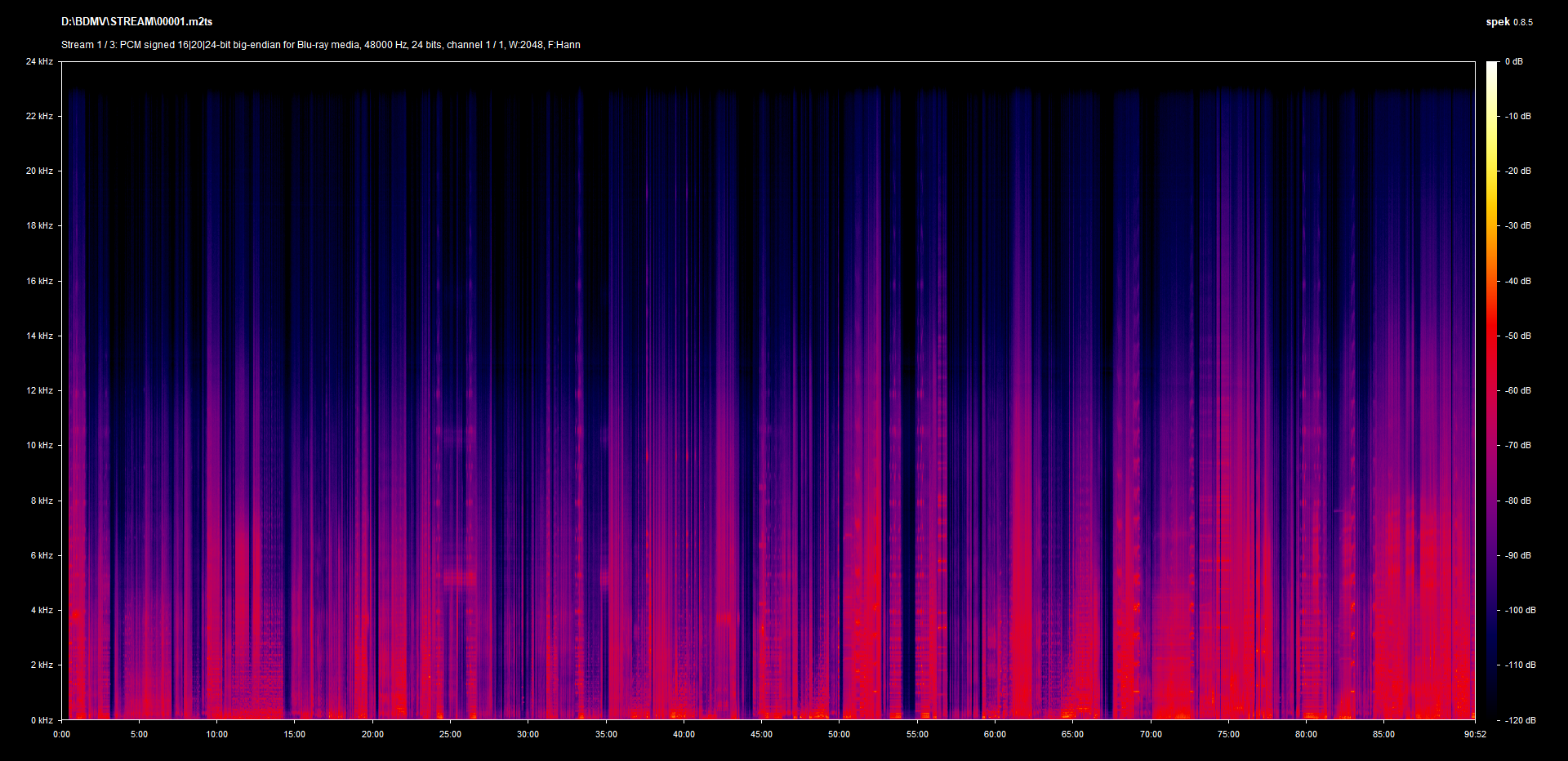 Seeding of a Ghost LPCM 1.0 mono Cantonese Spek