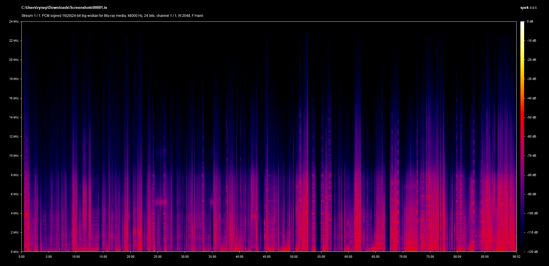 Seeding of a Ghost LPCM 1.0 mono Mandarin Spek