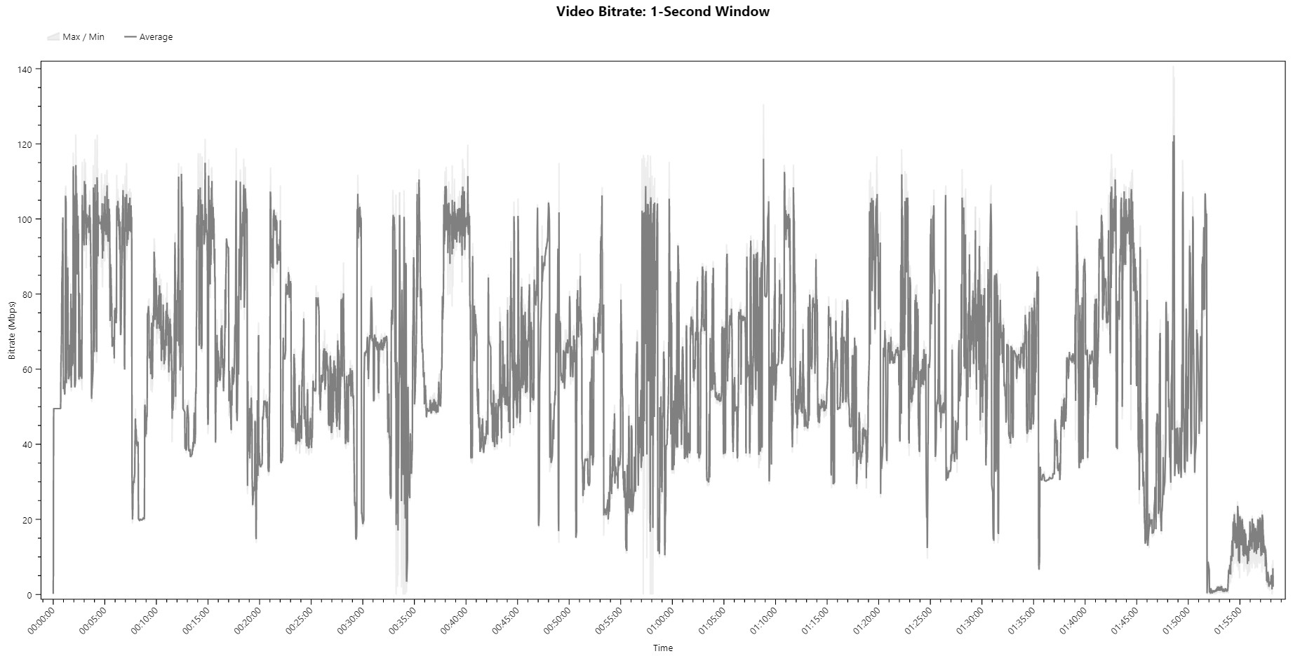 Bugonia 4K Bitrate Viewer