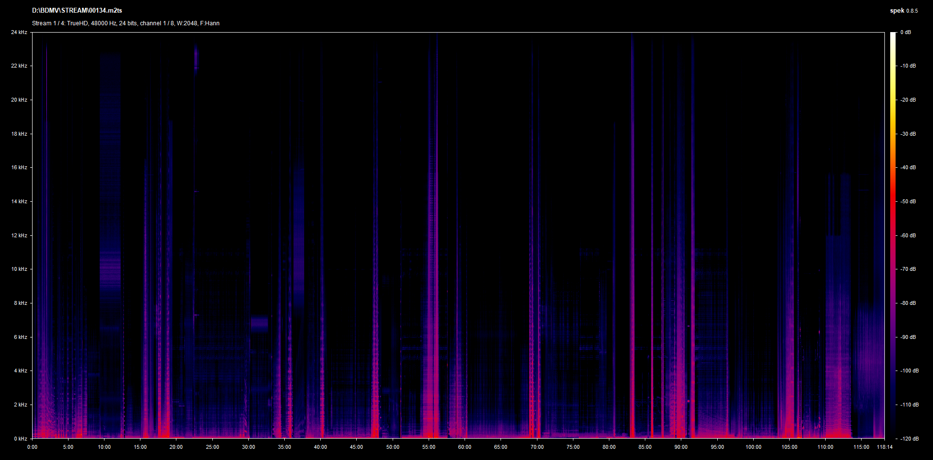 Bugonia 4K Dolby Atmos Spek